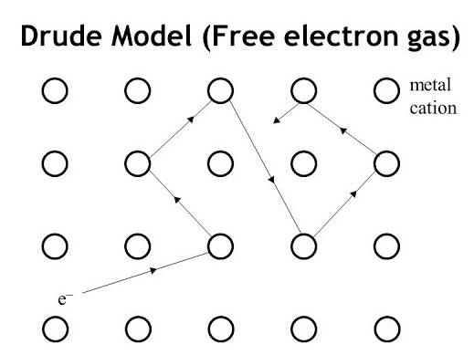 publication_preview/drude_paper.jpg