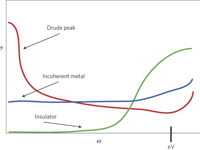 publication_preview/holography_conductivity.jpg