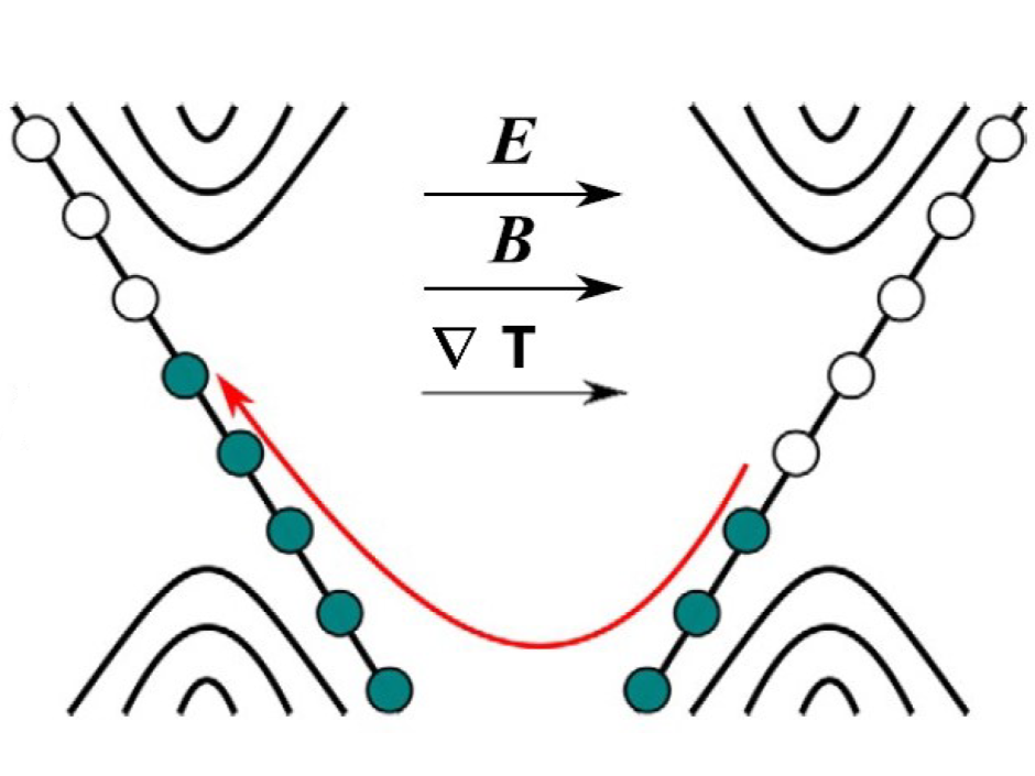 publication_preview/spectral_flow_anomaly.png