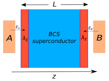 superconductor_paper.jpg