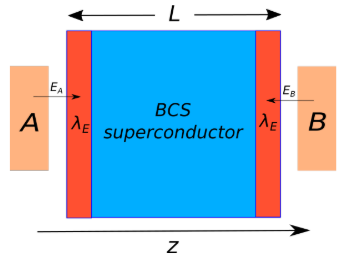 publication_preview/superconductor_paper.png