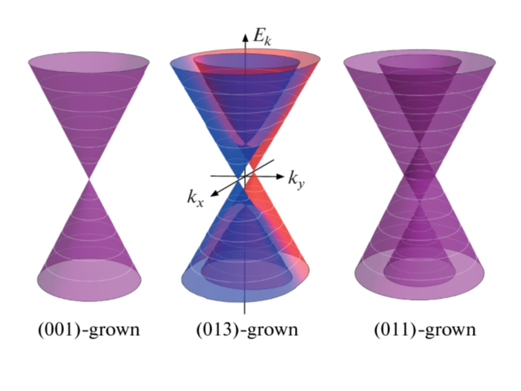 publication_preview/weyl_paper.png